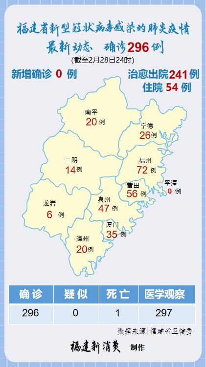 福建省与广东省疫情动态报告与最新分析