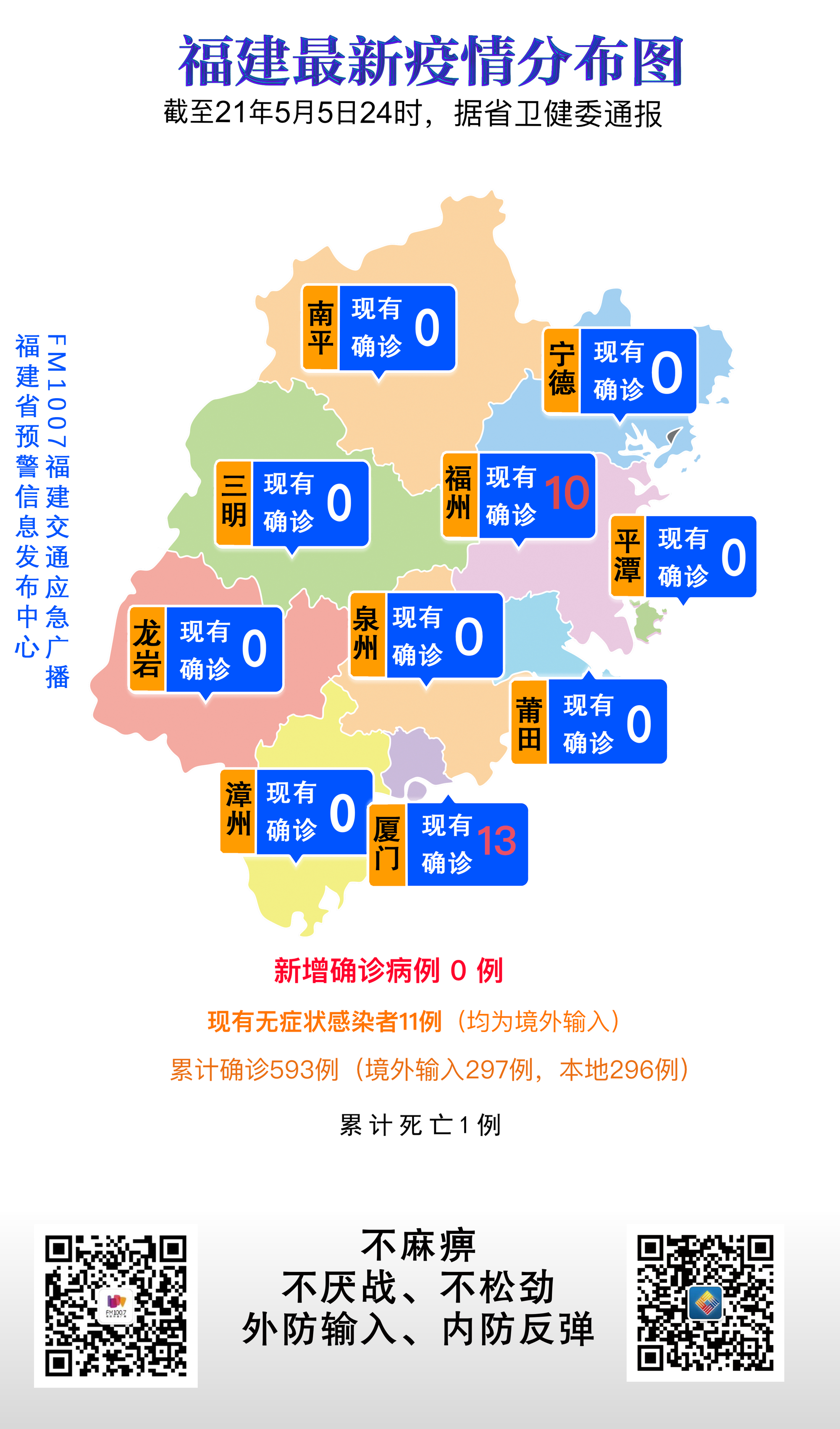 福建省与贵州省疫情最新动态及防控进展报告