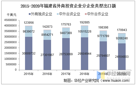 福建省疫情状况统计图及分析简报