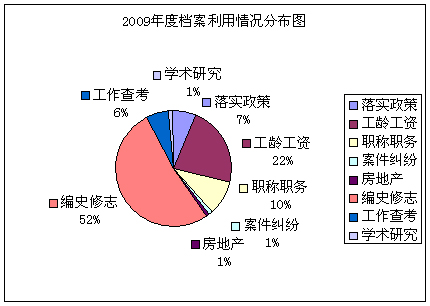 福建省疫情状况统计图及分析简报