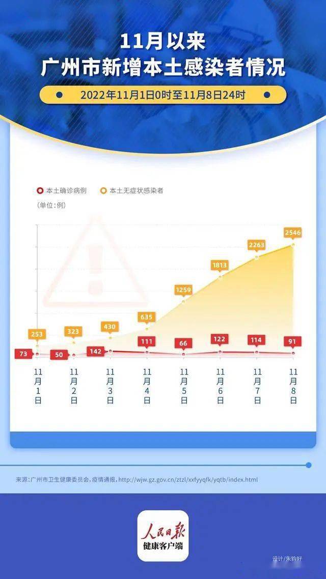 福建疫情报告与广州最新动态分析摘要