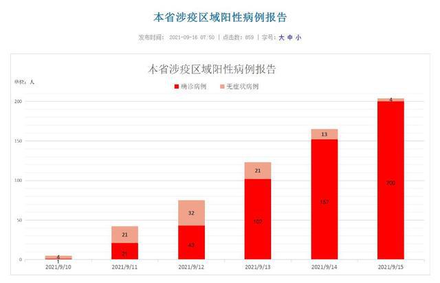 福建省疫情最新报告，福州动态与全省概况分析