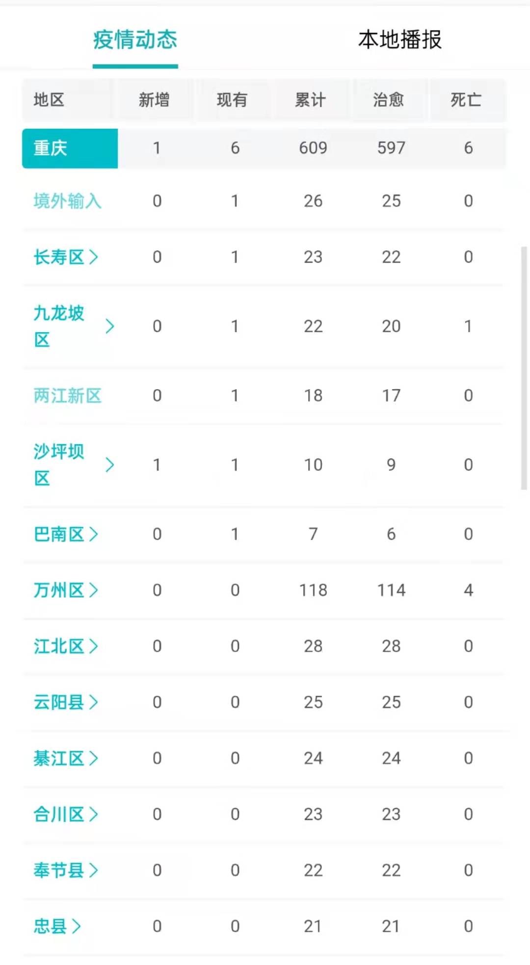福建省与重庆市疫情最新报告与防控动态