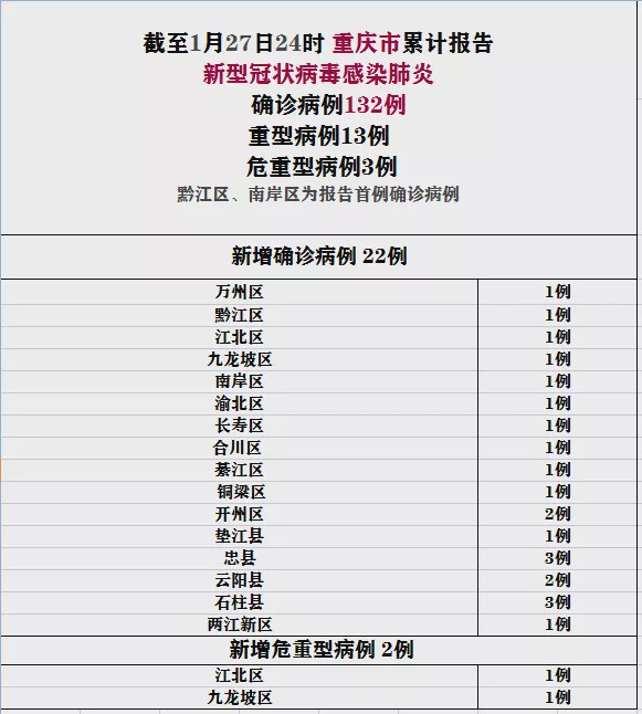福建省与重庆市疫情最新报告与防控动态