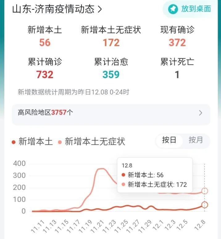 福建疫情报告与济南动态分析最新综述