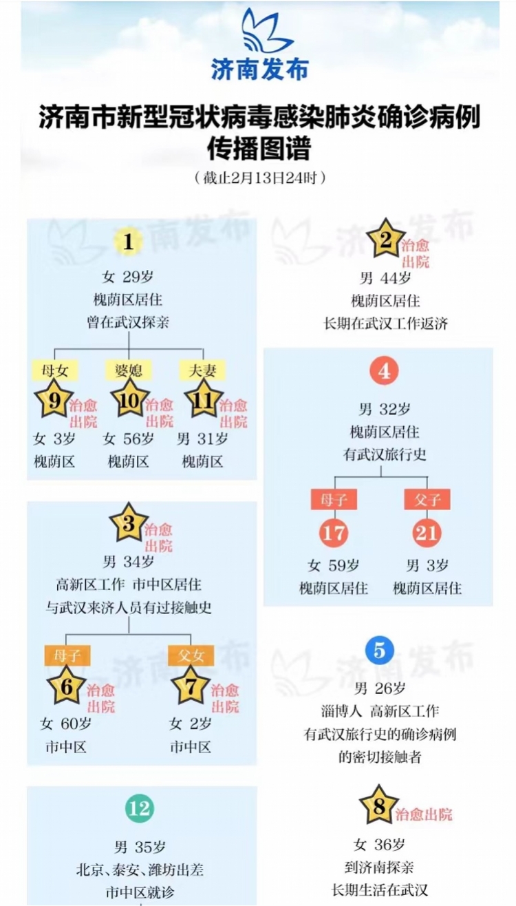福建疫情报告与济南动态分析最新综述