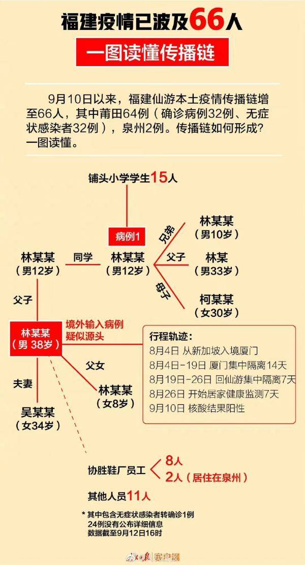 福建疫情报告与成都动态分析摘要