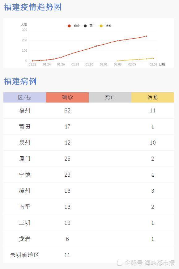 福建省疫情报告与南京动态分析摘要