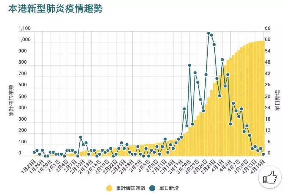 福建省疫情报告与香港动态分析，最新数据与趋势探讨