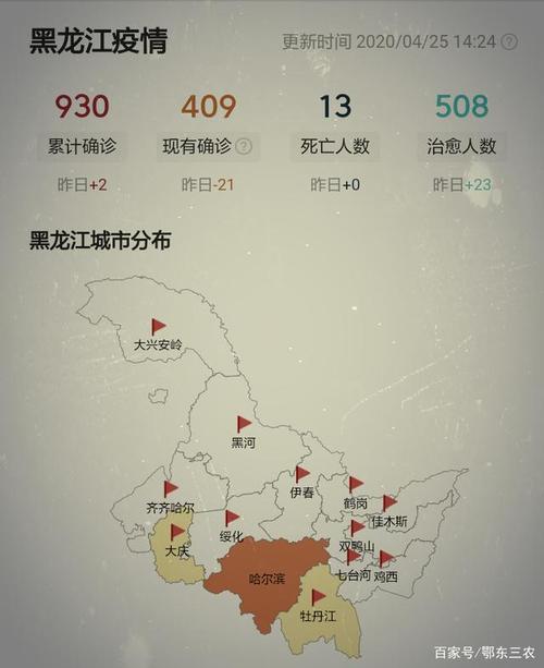 黑龙江省哈尔滨市封城状况解析