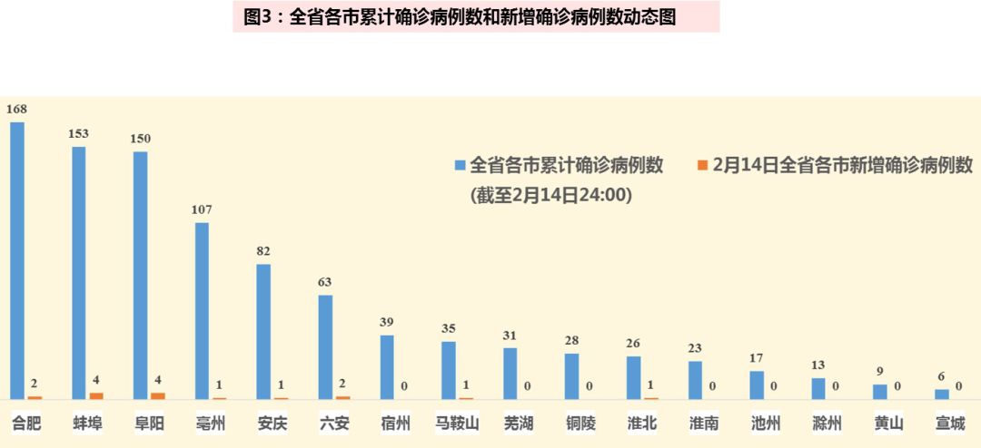 合肥疫情爆发时间及影响分析
