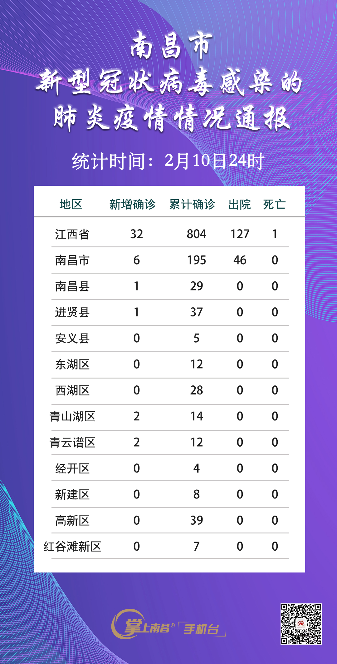 南昌疫情起始时间及影响分析