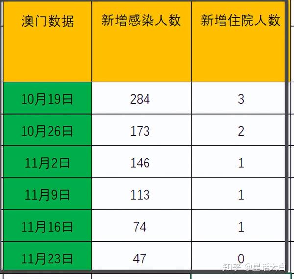 陕西澳门确诊病例，疫情挑战与应对策略