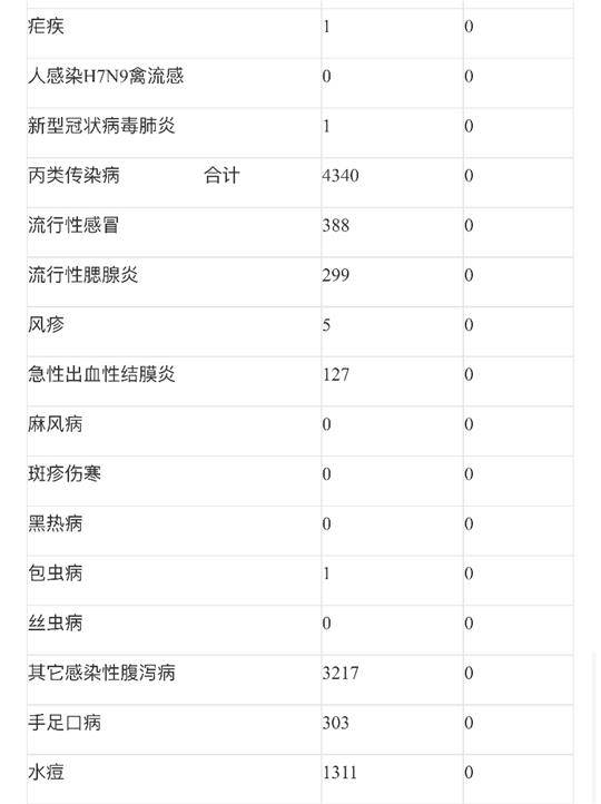 重庆市疫情最新概况