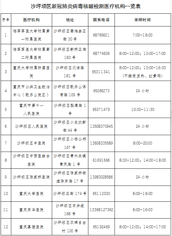 重庆市疫情大数据分析及其防控策略探讨
