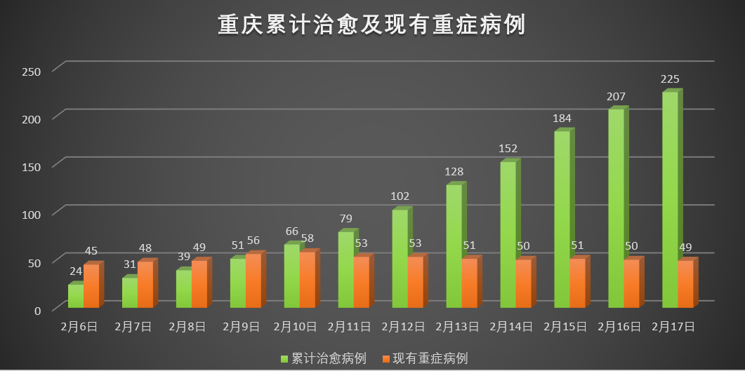 重庆市疫情最新动态，病例数量与防控措施概述