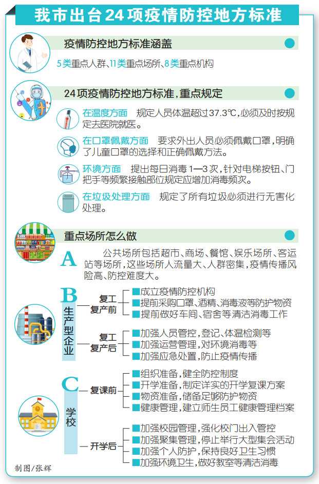 重庆市当前疫情等级与防控措施概述