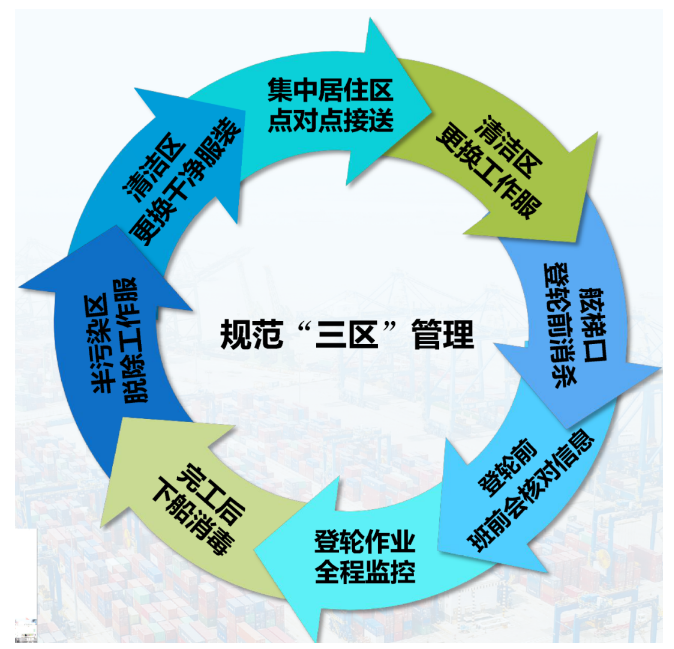 重庆市疫情风险地区划分及防控策略探讨