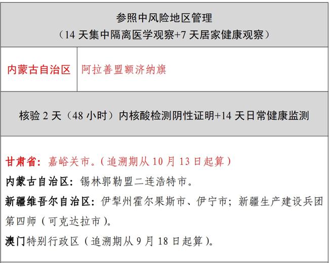 重庆市疫情风险地区划分及防控策略探讨