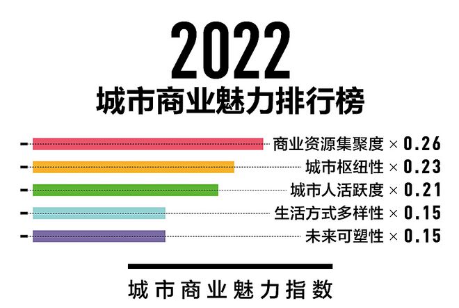 重庆市疫情等级划分及其影响分析