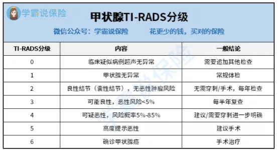 重庆市疫情等级划分及其影响分析