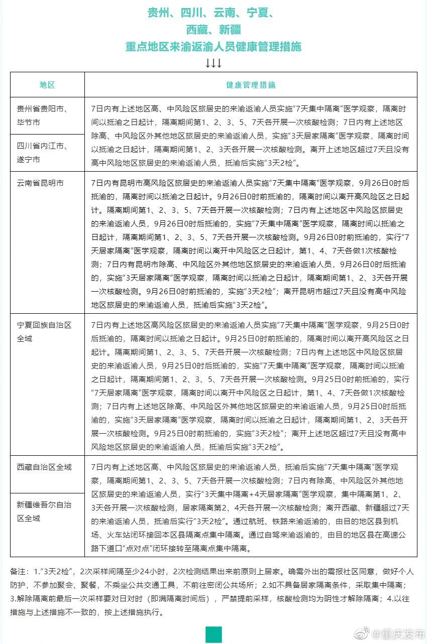 重庆市与江西省疫情最新消息，共抗疫情，时艰同行