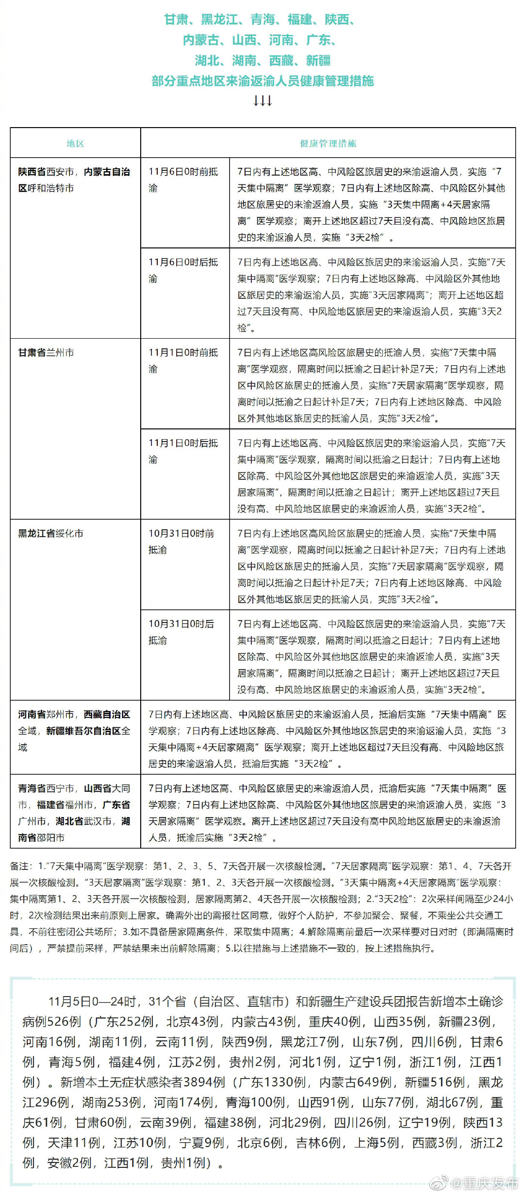 重庆市与甘肃省疫情最新分析报告，疫情动态与防控进展