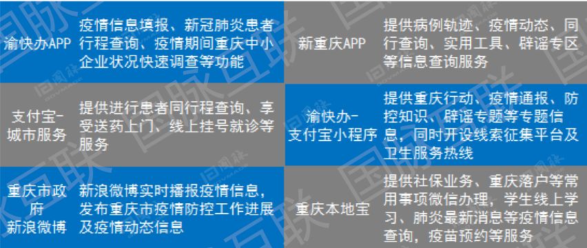 重庆市疫情最新消息与动态分析简报