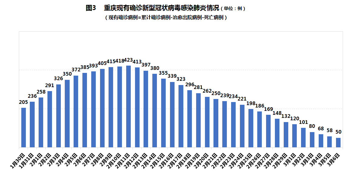 重庆市与北京市疫情现状与应对策略综述