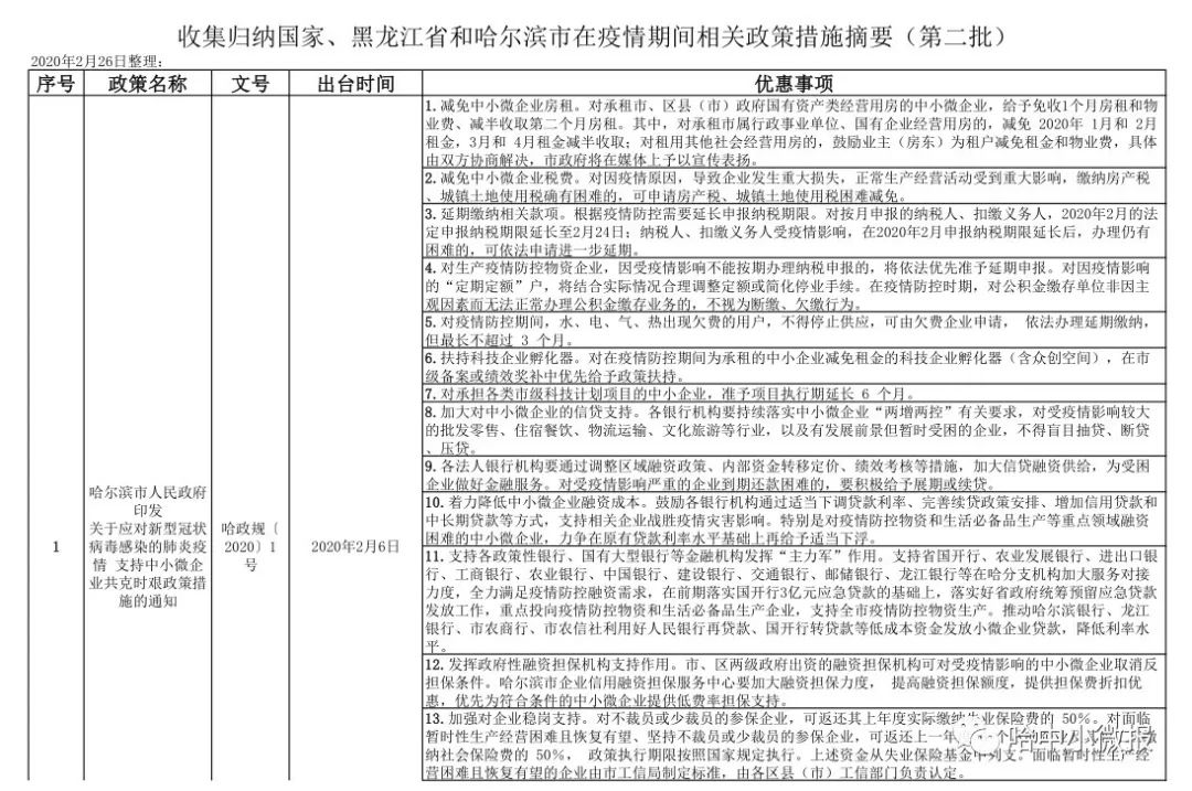 重庆与哈尔滨疫情现状与应对措施探究