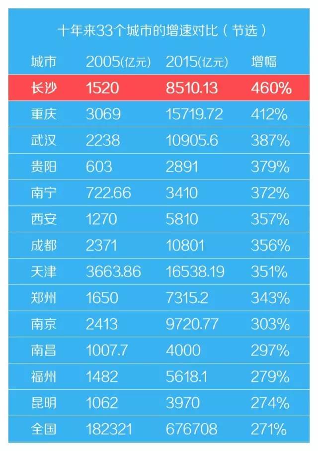 重庆与长沙疫情最新动态，城市防疫进展与观察