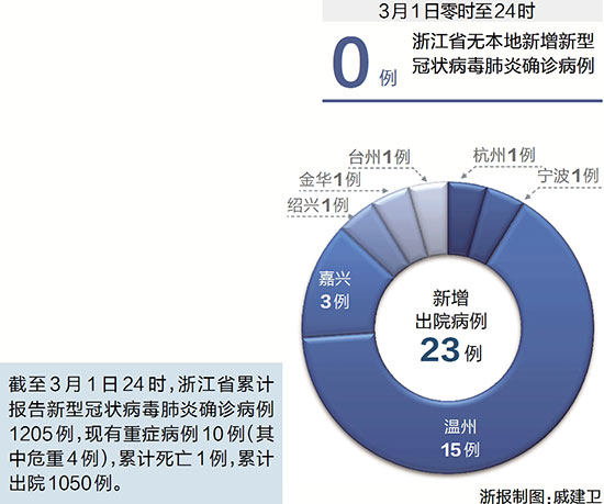 福建省疫情防控与杭州最新动态概览