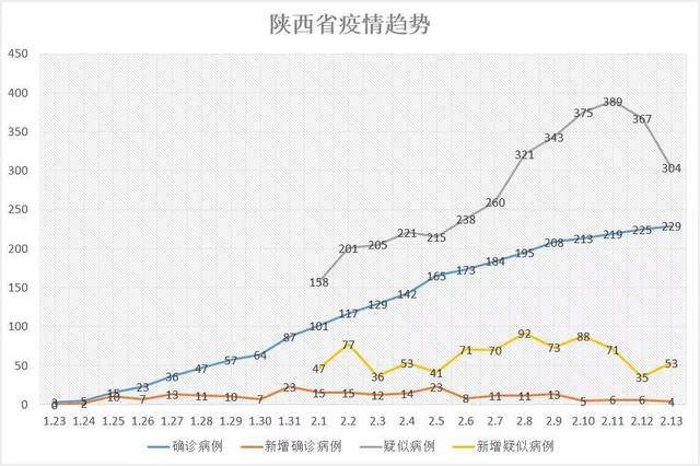 重庆与西安疫情挑战与希望并存，病例分析及其影响