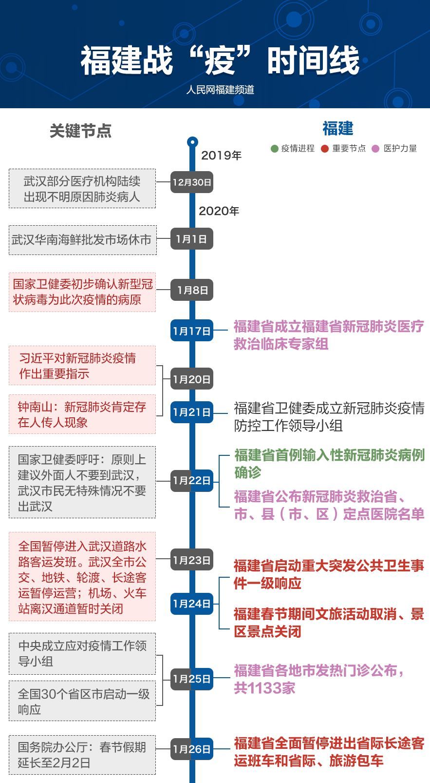 福建省疫情防控与武汉最新动态概览