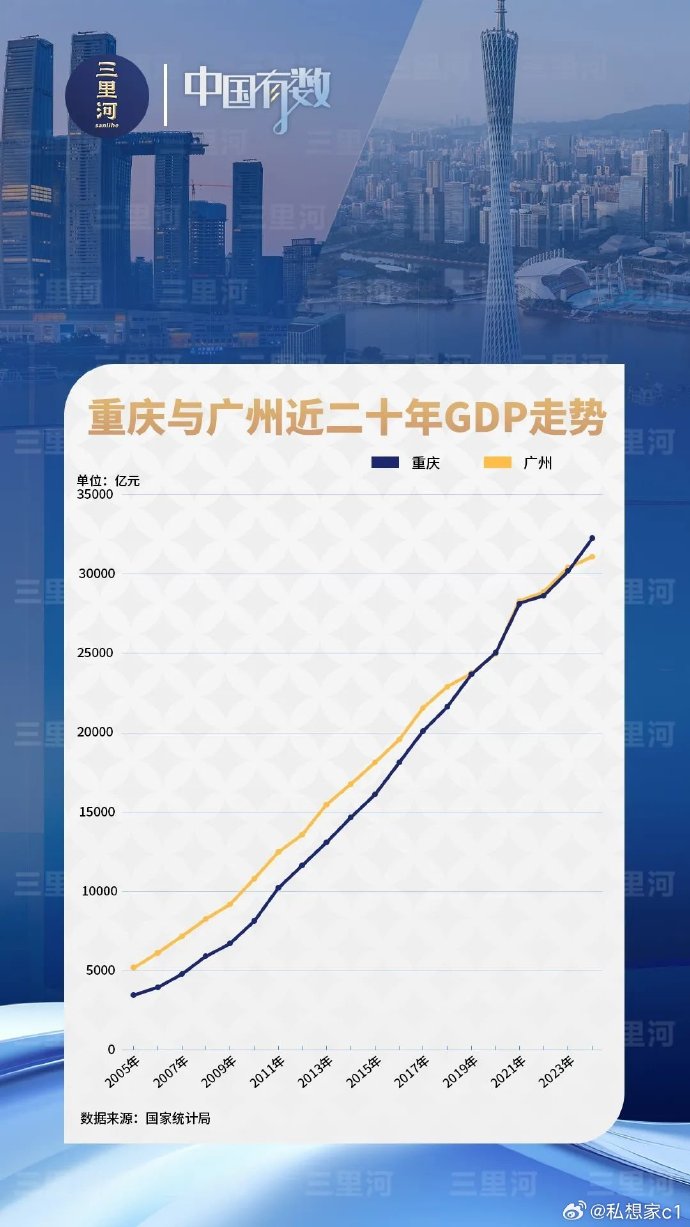 重庆与广州，阳性因素驱动下的城市联动