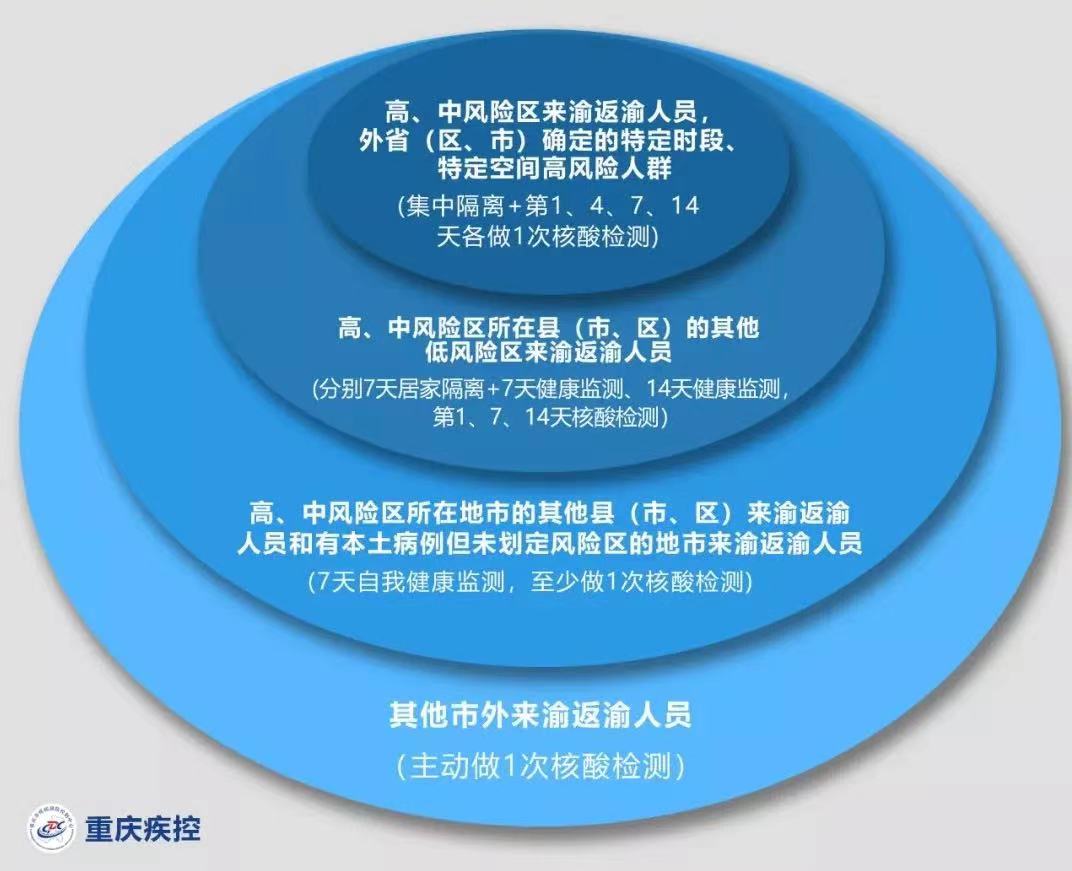 重庆与西宁疫情最新动态，城市防疫进展及应对策略