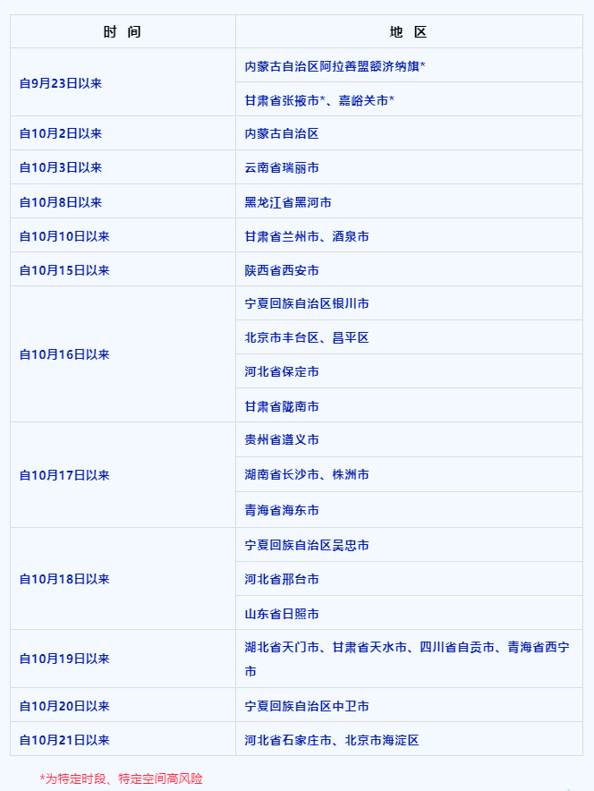 重庆与西宁疫情最新动态，城市防疫进展及应对策略