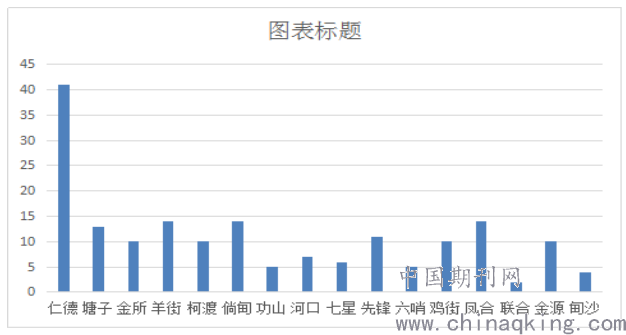 重庆市与西宁市疫情现状与防控措施对比观察