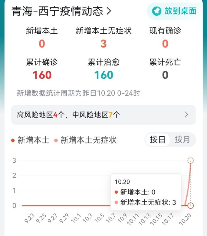 福建疫情防控最新进展与西宁最新动态概览