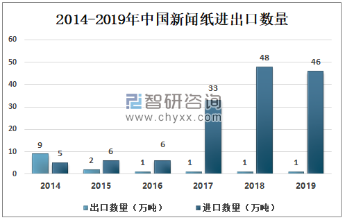 重庆市与台北疫情现状与应对策略分析