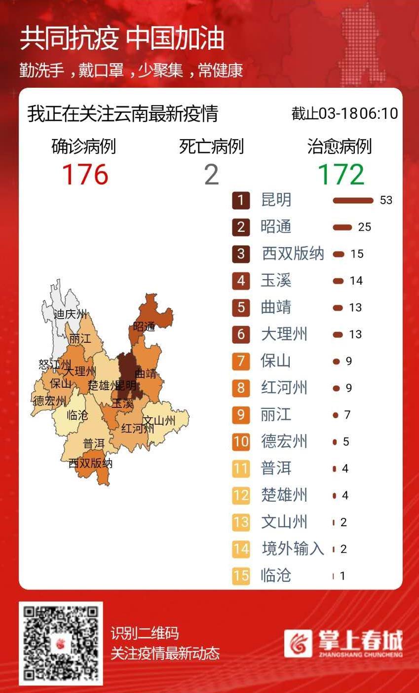 福建省疫情防控与昆明最新动态概览