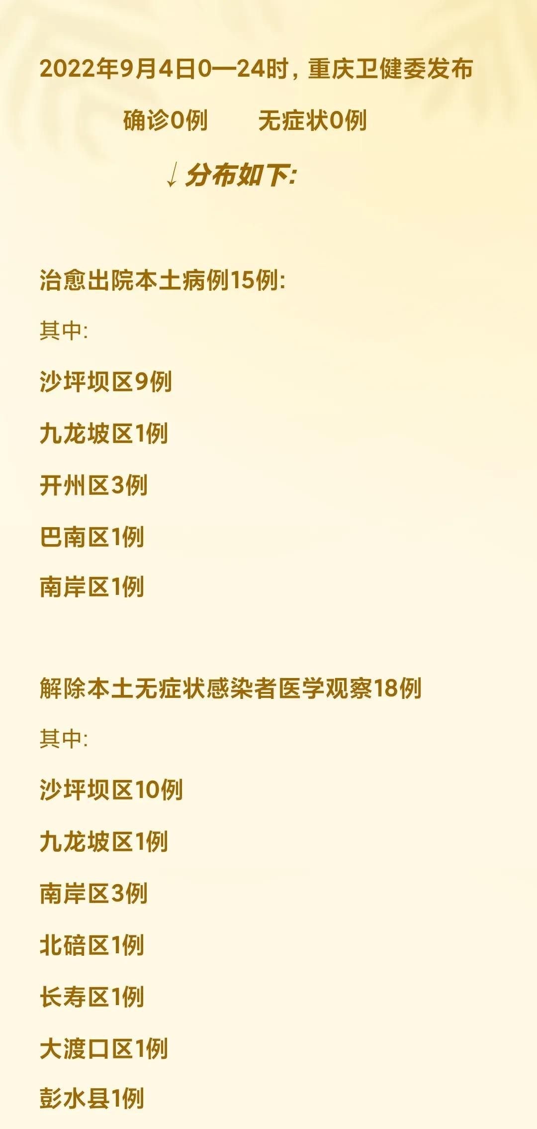 重庆市与拉萨市疫情现状与应对策略探究