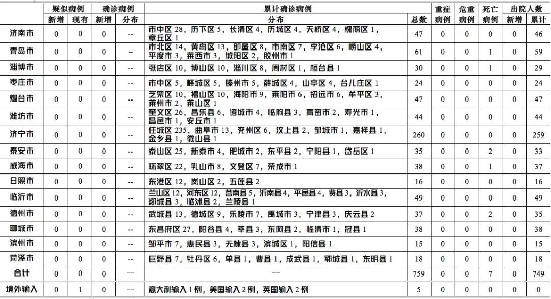 重庆新增境外病例引发关注，疫情最新消息更新