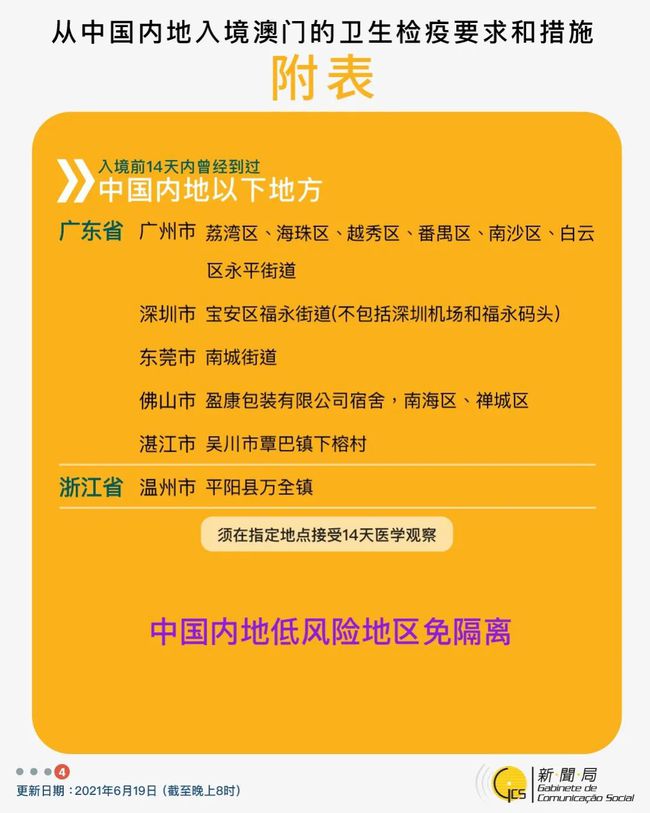 福建疫情防控现状与澳门最新动态概述