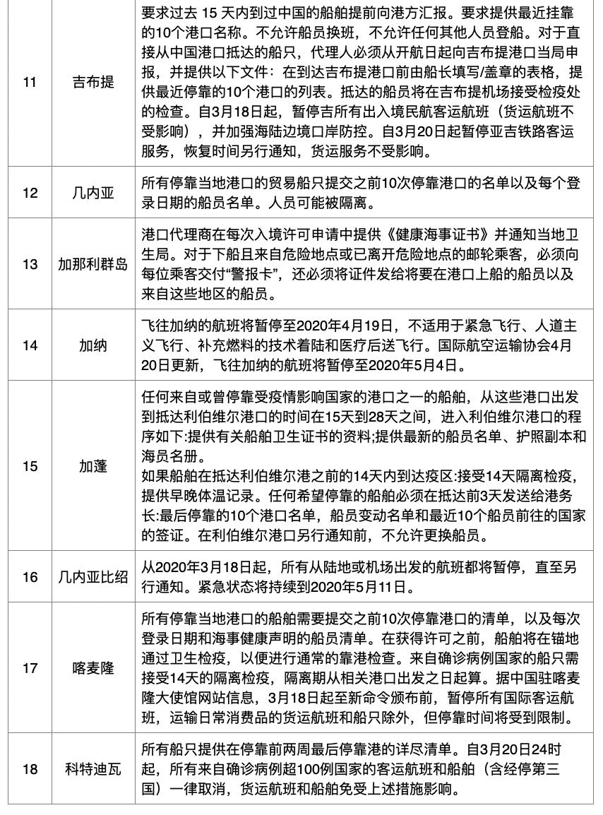 重庆防疫管理规定的详细解读分析