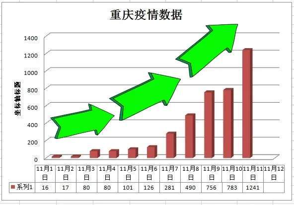 重庆应对疫情新常态与策略调整，防疫政策详解