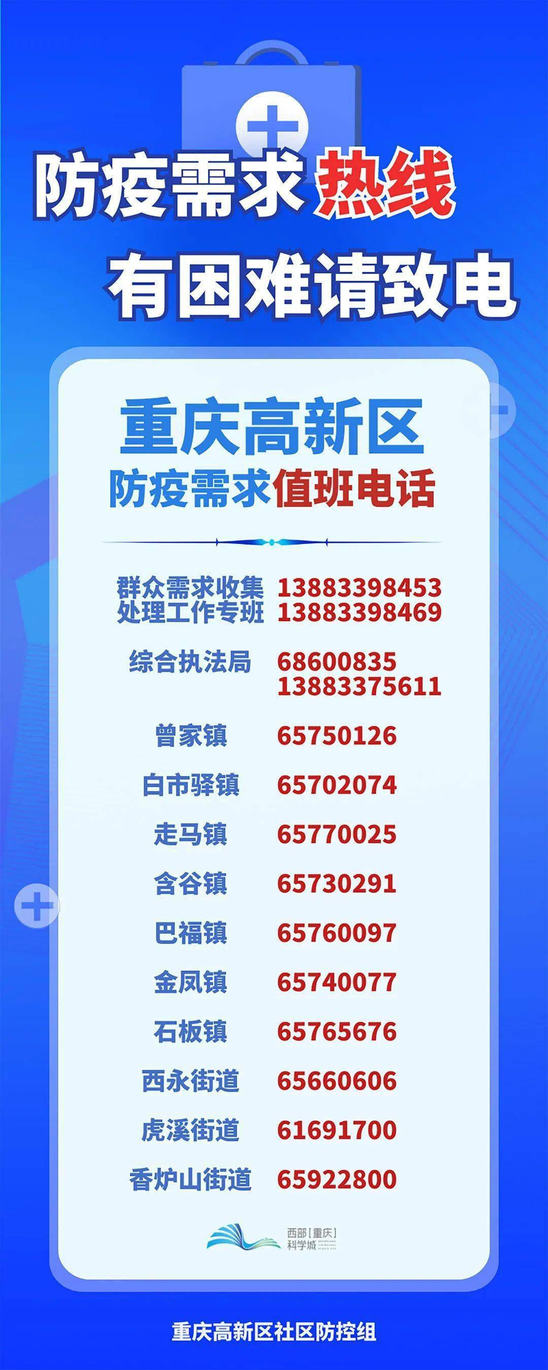 重庆疫情防控中心联系电话，共筑健康防线，你我同行。