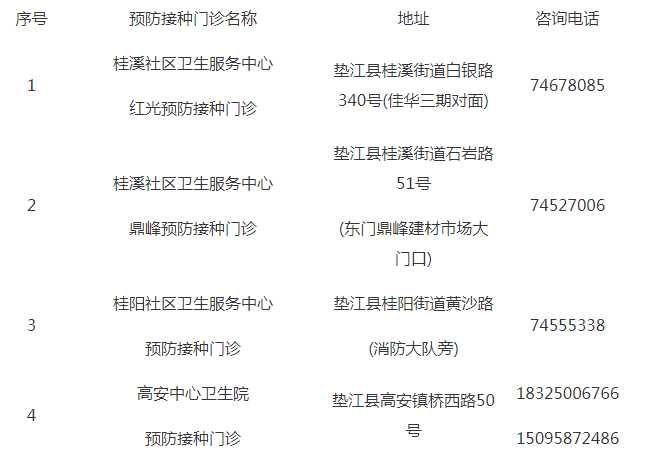 重庆疫情防控中心联系电话，共筑健康防线，你我同行。