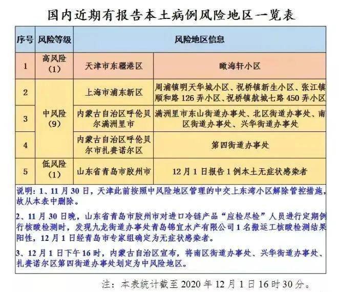 重庆对乌鲁木齐返渝人员最新规定详解，全面解析与指南