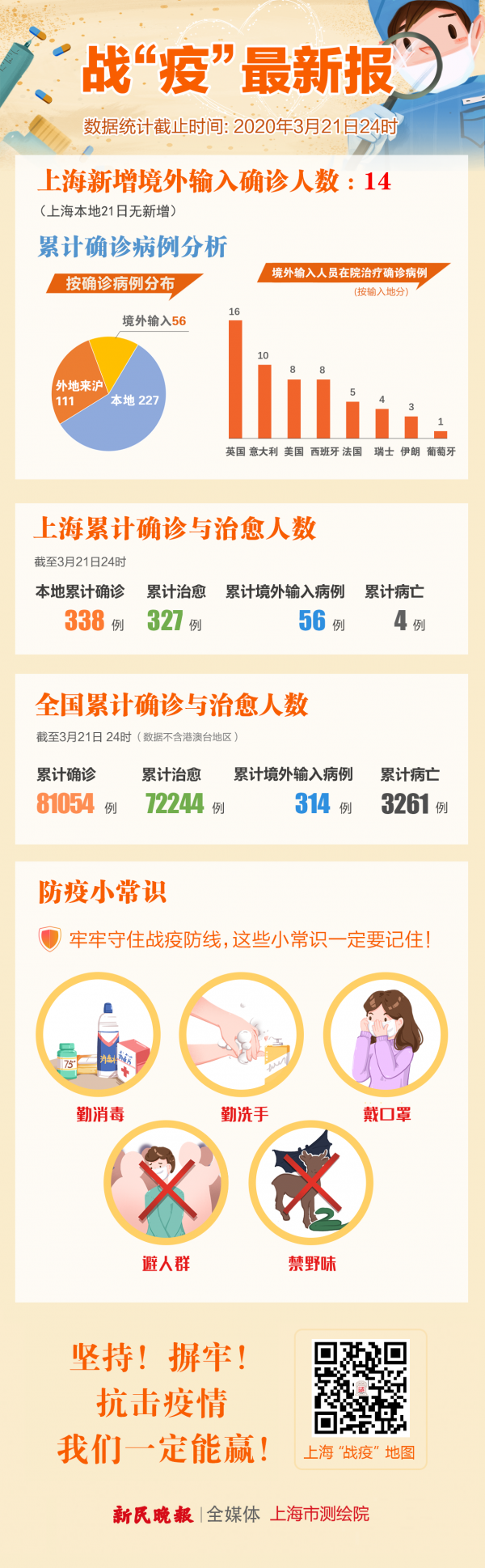 福建省与上海疫情最新形势分析